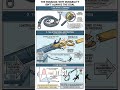 The Hidden Power of Safety Gear #shorts