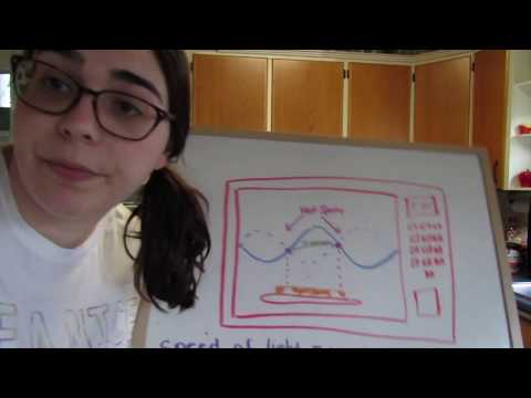 Science Corner Lab: