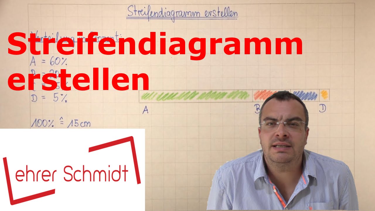 Streifendiagramm Erstellen Diagramme Mathematik Lehrerschmidt Youtube