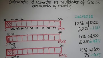 L1.19.1 Functional Skills Maths Level 1: Calculate discounts in multiples of 5% on amounts of money