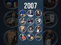 Каким был мир в 2007 м путин кадыров россия 
