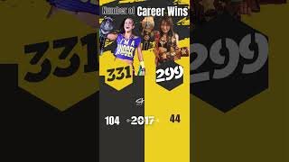 Iyo Sky vs Bayley (Which Damage CTRL Member has More Career Wins?) #wwe  #shorts