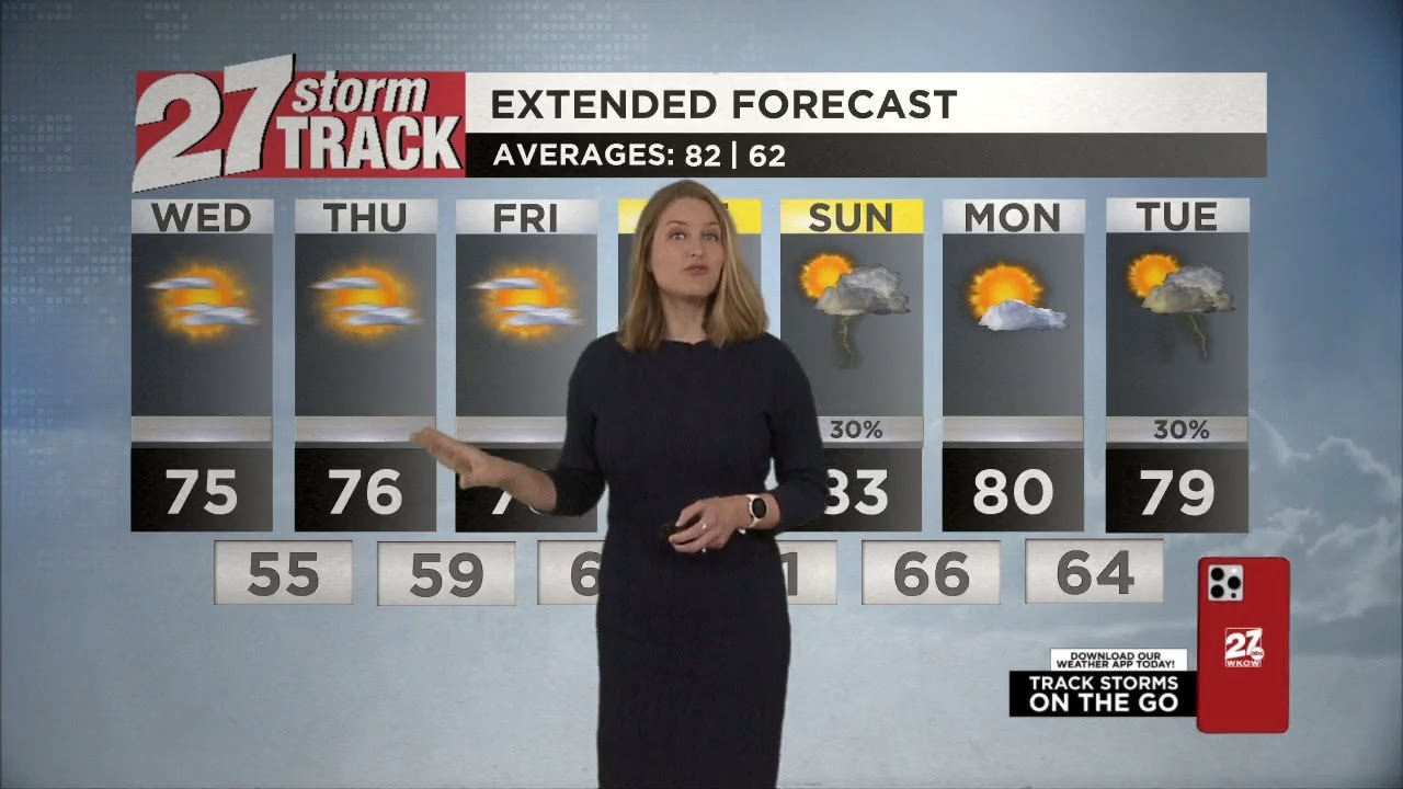 Staying mostly sunny and pleasant - YouTube