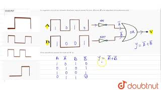 In a given circuit as shown the two input wave forms `A` and `B` are applied