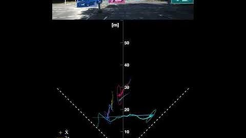 Mono-Camera 3D Multi-Object Tracking: 0001