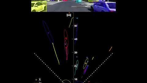 Mono-Camera 3D Multi-Object Tracking: 0001