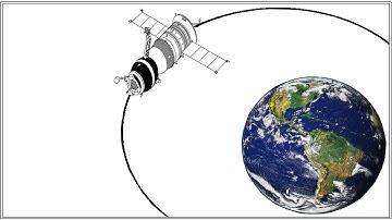 Orbital Height of Geosynchronous Satellite.