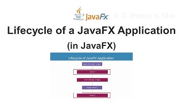 Lifecycle of a JavaFX Application (in JavaFX)