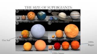 Red Supergiants