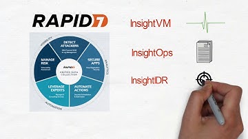 Saepio & Rapid7 - Guide to Security Monitoring