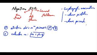 Programming - RSA Algorithm - Theory