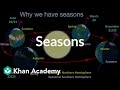 The Science Behind Earth's Seasons and Axial Tilt