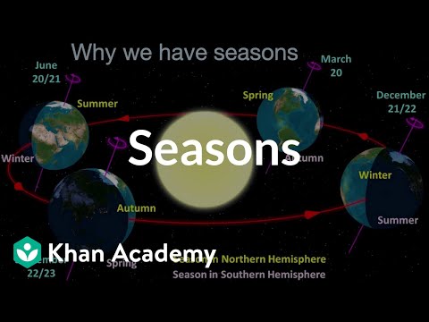 Видео: През кой сезон северното полукълбо е най-близо до слънцето?