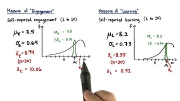 Probability Sample Mean Is at Least... - Intro to Inferential Statistics