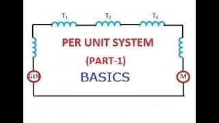 PER UNIT SYSTEM (PART-1) (BASICS) GATE/IES/ISRO/BARC