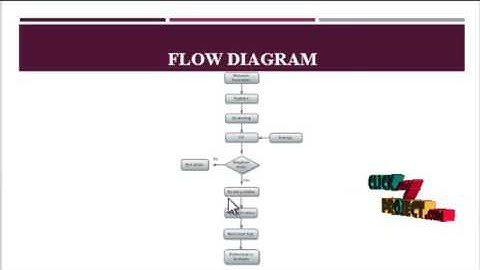 NDCMC: A Hybrid Data Collection Approach | Final Year Projects 2016 - 2017
