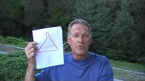 Will The Reverse Funnel System Work?...Find Out