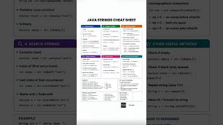 Java String Methods Cheat Sheet 🚀 | Every Java Developer Must Know in 60 Seconds! #java #coding