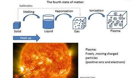 Dry Etch TPT Lecture - 2 Etch plasma and equipment layout