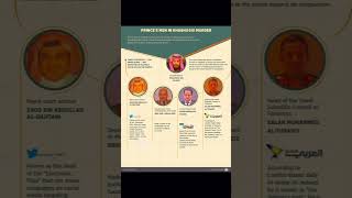 M.b.s Performing To Leading At On Nation,Issued To Avoid As A Primal Accused At On Kashogi Murder.