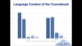 Evaluation of an ESP Coursebook Quality: Design-Based Research Profile