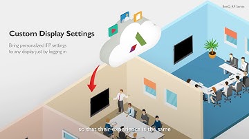 BenQ Corporate IFP Product Video