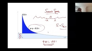 Alain Connes: Prolate functions and zeta