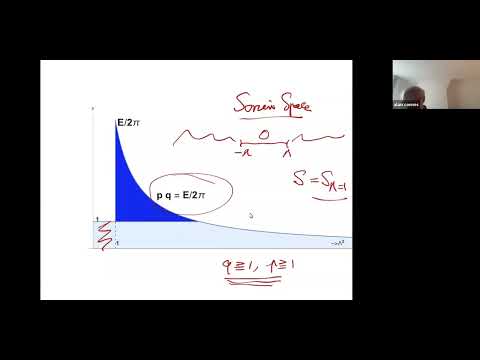 Alain Connes: Prolate