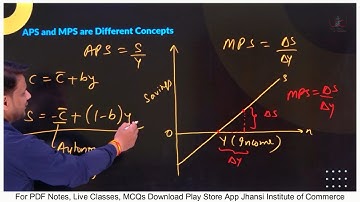 Saving Function !! APS and MPS !! बचत फलन