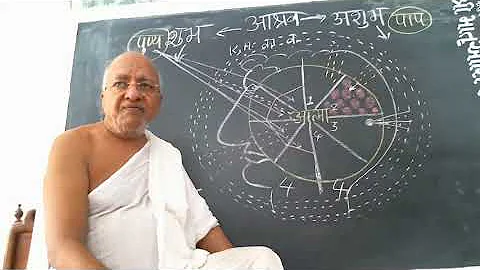 Class -17 I STUDY OF JAIN KARMA PHILOSOPHY I  Date: October 06, 2020