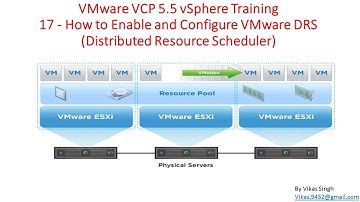 VMware VCP 5.5 : 17 - How to Enable and Configure VMware DRS
