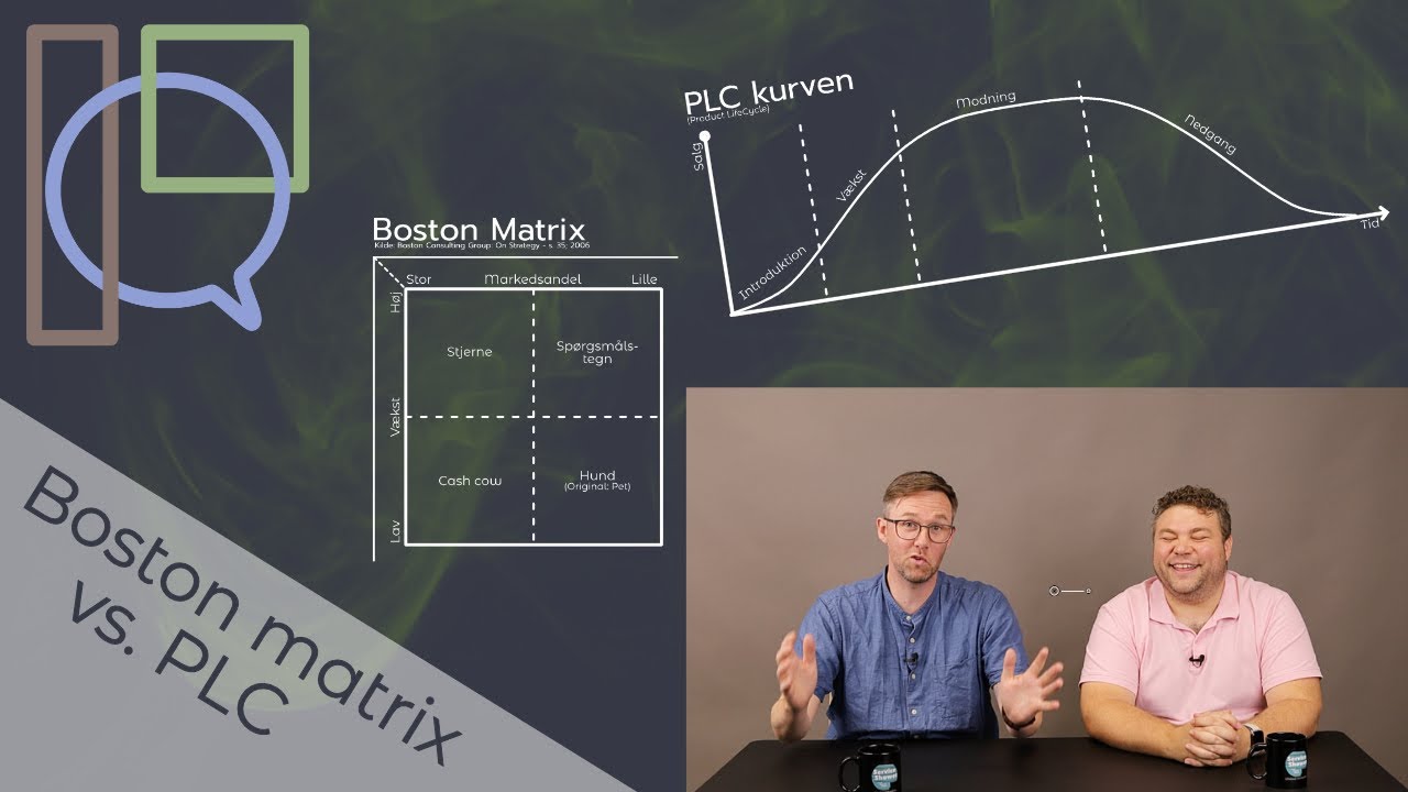 ServiceShowet om Boston Matrix overfor PLC-kurven - det vigtig at sammenhængen! - YouTube