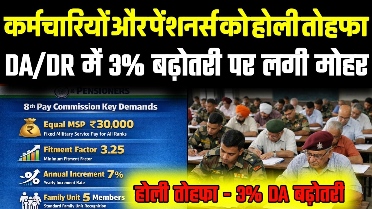 खुशखबरी, होली के दिन 3% DA बढ़ोतरी पर मुहर, कर्मचारियों और पेंशनर्स को देना है 8th CPC Exam