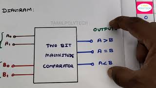 DESIGN AND IMPLEMENTATION OF TWO BIT MAGNITUDE COMPARATOR IN TAMIL FULL EXPLANATION