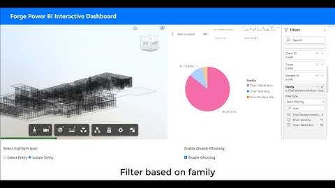 Forge based Power BI Demo
