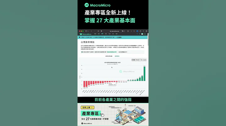 產業專區全新上線！一次掌握台灣 27 大產業基本面｜財經M平方 #產業 #基本面 #數據 #財報 #投資 #shorts - 天天要聞