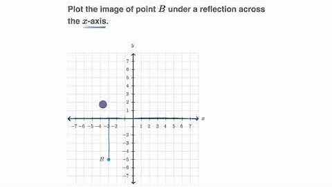 Reflecting points across horizontal and vertical lines