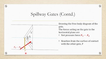 CET 203   FLUID MECHANICS AND HYDRAULICS   MODULE 1   PART 4   SPILLWAY GATES