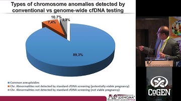 The Clinical utility of genome-wide NIPT | Francesco Fiorentino