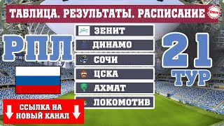 Чемпионат России по футболу (РПЛ). 21 тур. Результаты, таблица, расписание.