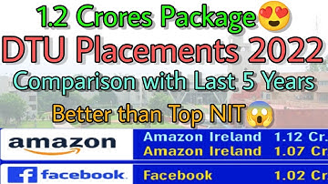 DTU Placements 2022🔥1.2 Crores Package😍Best Engineering College💯