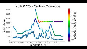 Exploring the Complexities in Atmospheric Boundary Layer Dynamics over Mountainous Regions...