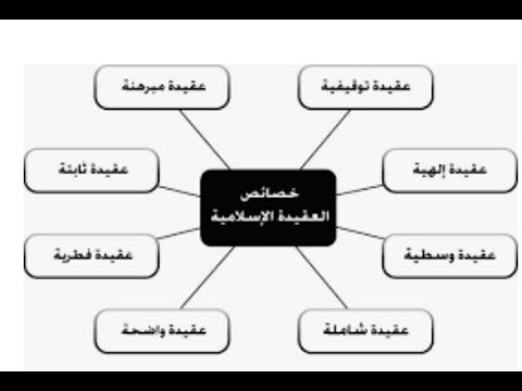 خصائص العقيدة الاسلامية