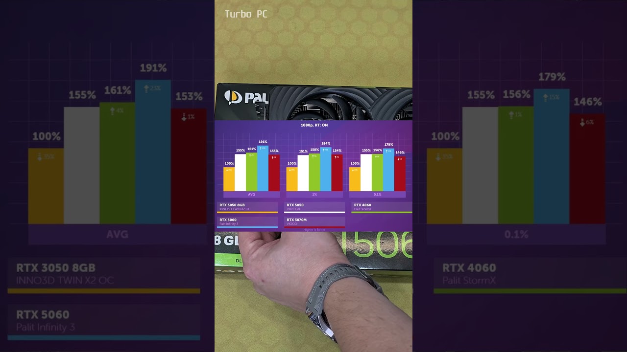 Базовый минимум ПК из магазина в Беларуси в феврале 2026