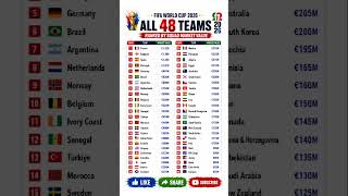 FIFA World Cup 2026 All 48 Teams Ranked by Squad Market Value #fifaworldcup2026 #fifa