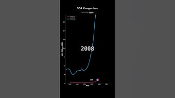 GDP Growth: Moldova vs Romania | Economic Comparison