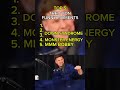 Top 5 Theo Von Funny Moments