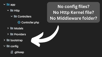 Laravel 11 Skeleton: What We Know So Far