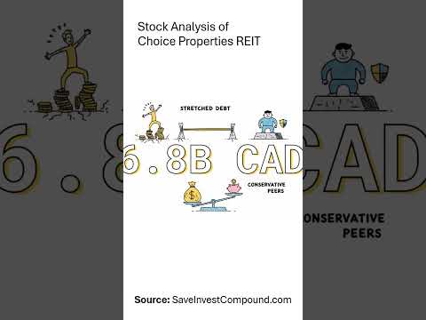 Stock Analysis: Choice Properties REIT (CHP-UN.TO)