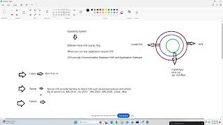 Linux Session 1.1 Part 2 Intro of Operating System  Install Create Linux Virtual Machine in HIndi .